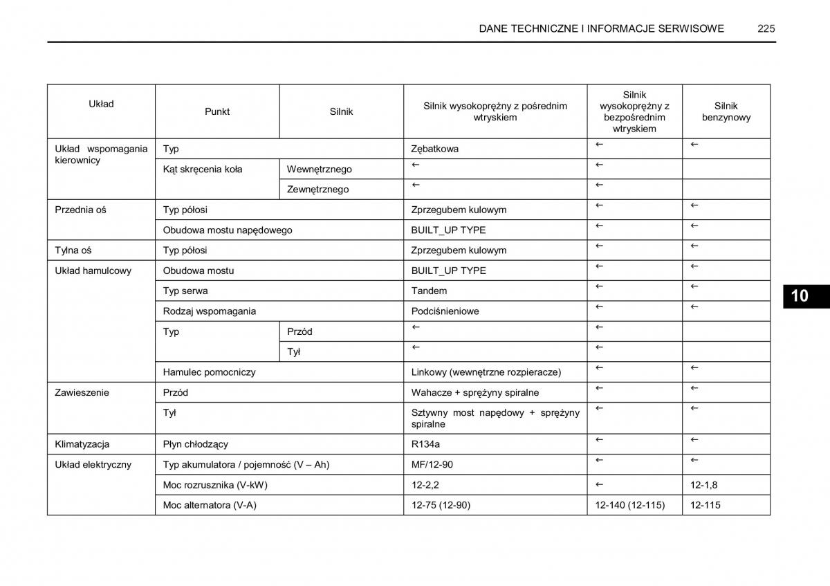 SsangYong Rexton I 1 instrukcja obslugi / page 225