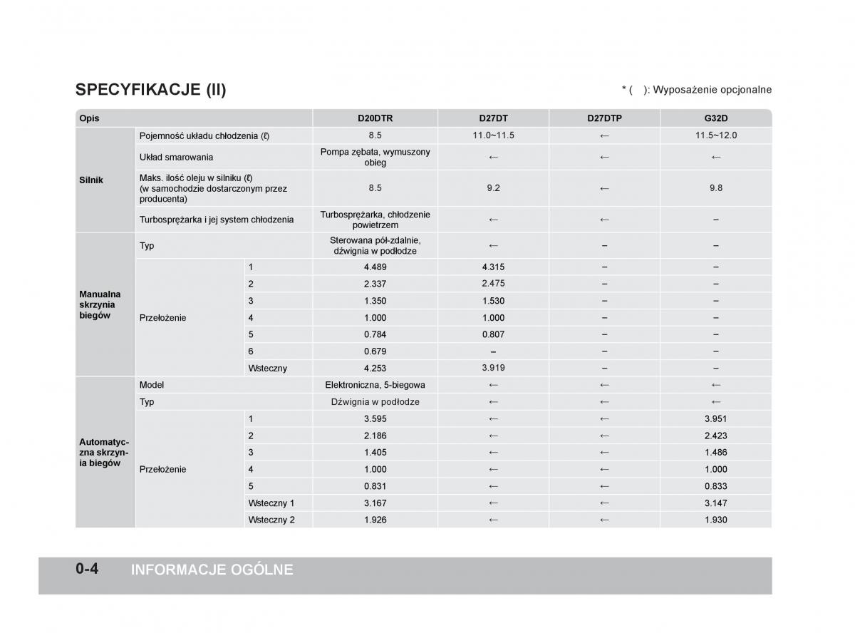 manual  SsangYong Rexton W III 3 instrukcja / page 9