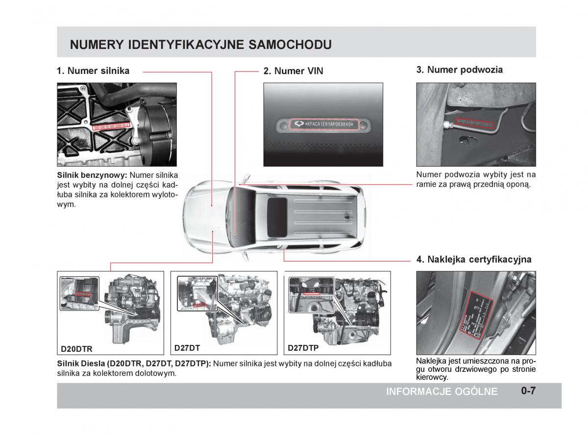 manual  SsangYong Rexton W III 3 instrukcja / page 12