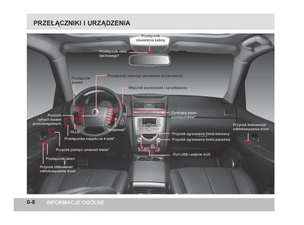 manual  SsangYong Rexton W III 3 instrukcja / page 13