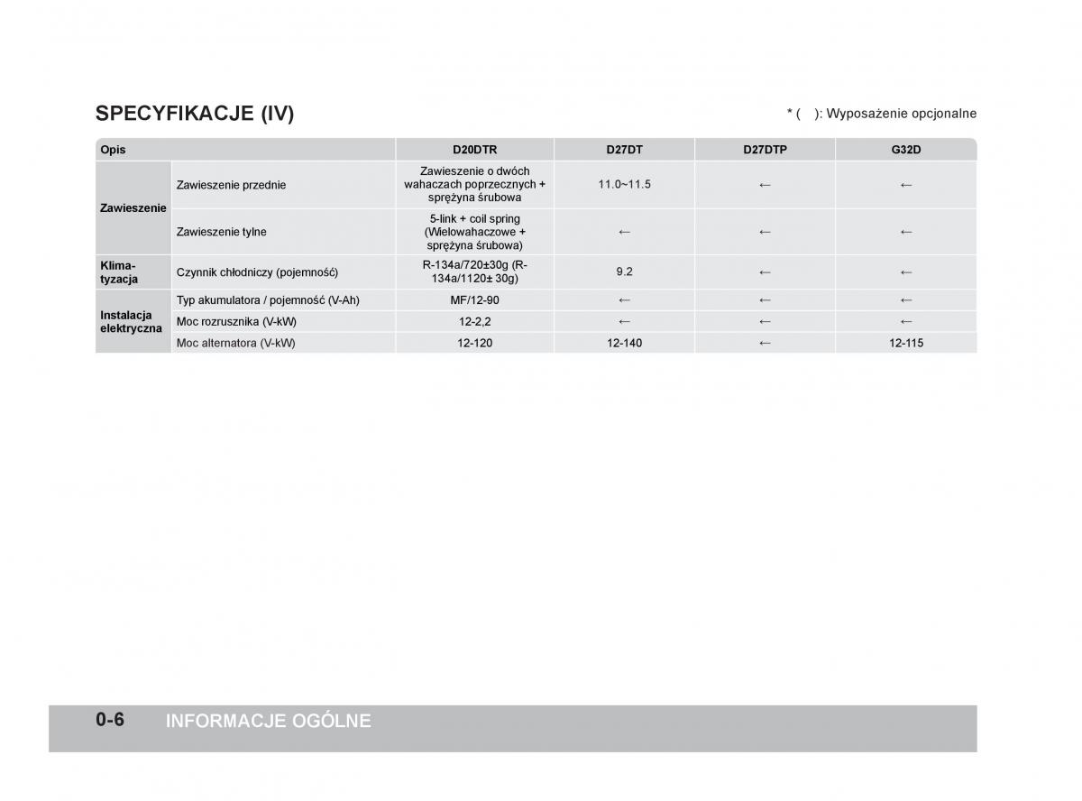 SsangYong Rexton W III 3 instrukcja obslugi / page 11