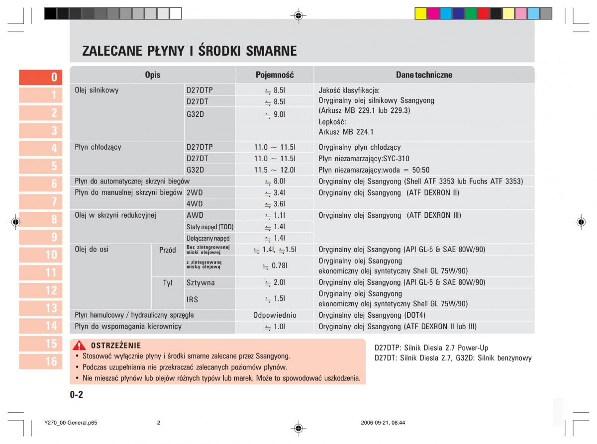 manual  SsangYong Rexton II 2 instrukcja / page 6