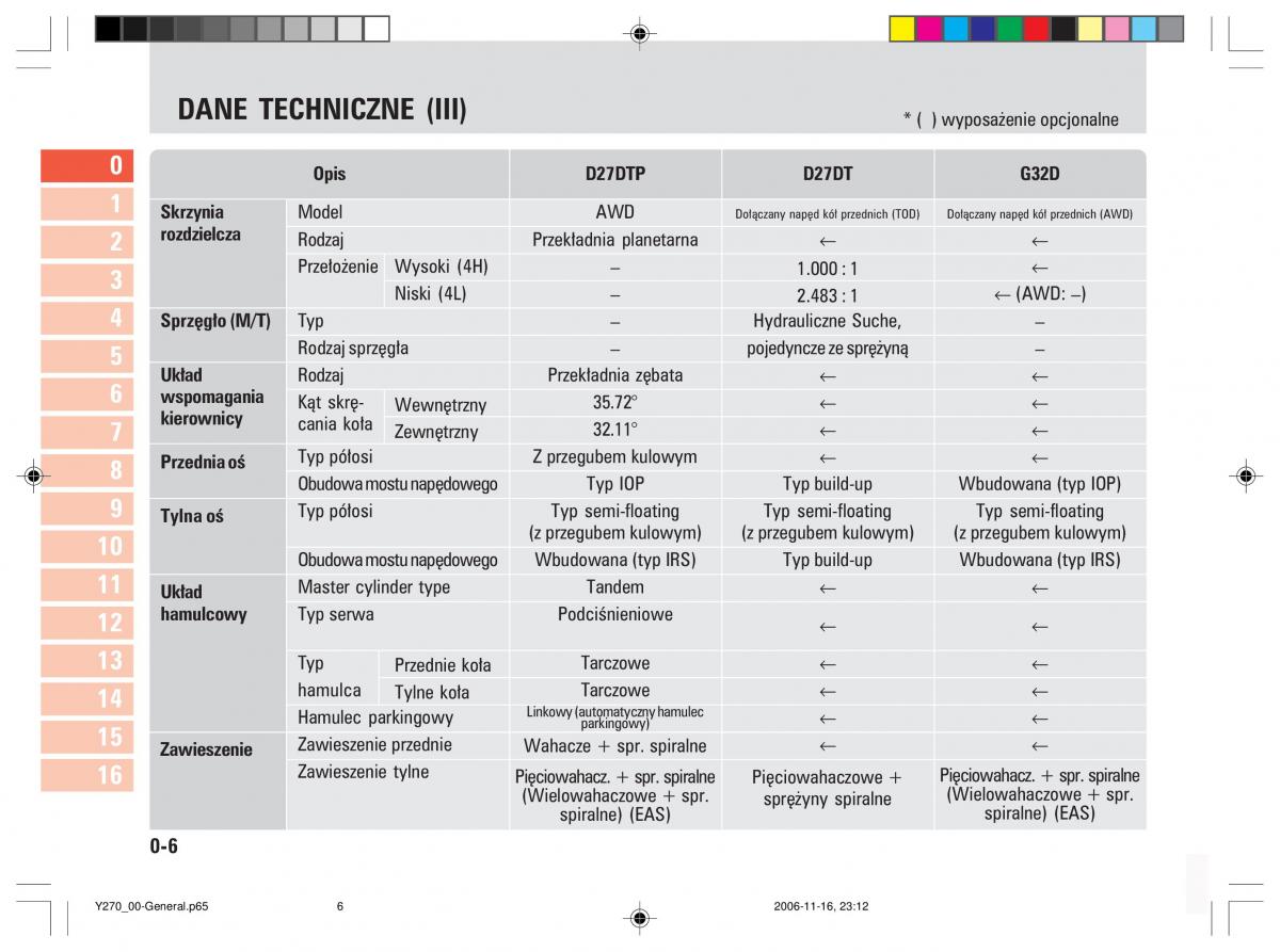 manual  SsangYong Rexton II 2 instrukcja / page 10