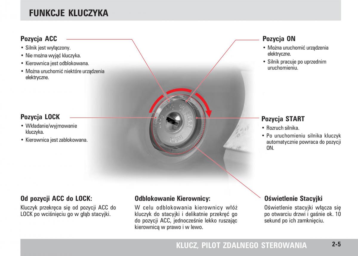 manual  SsangYong Rodius instrukcja / page 21