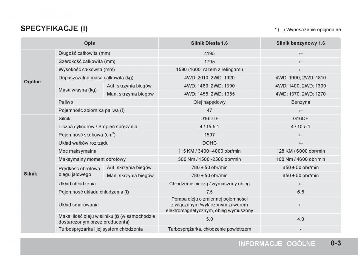 manual  SsangYong Tivoli instrukcja / page 9