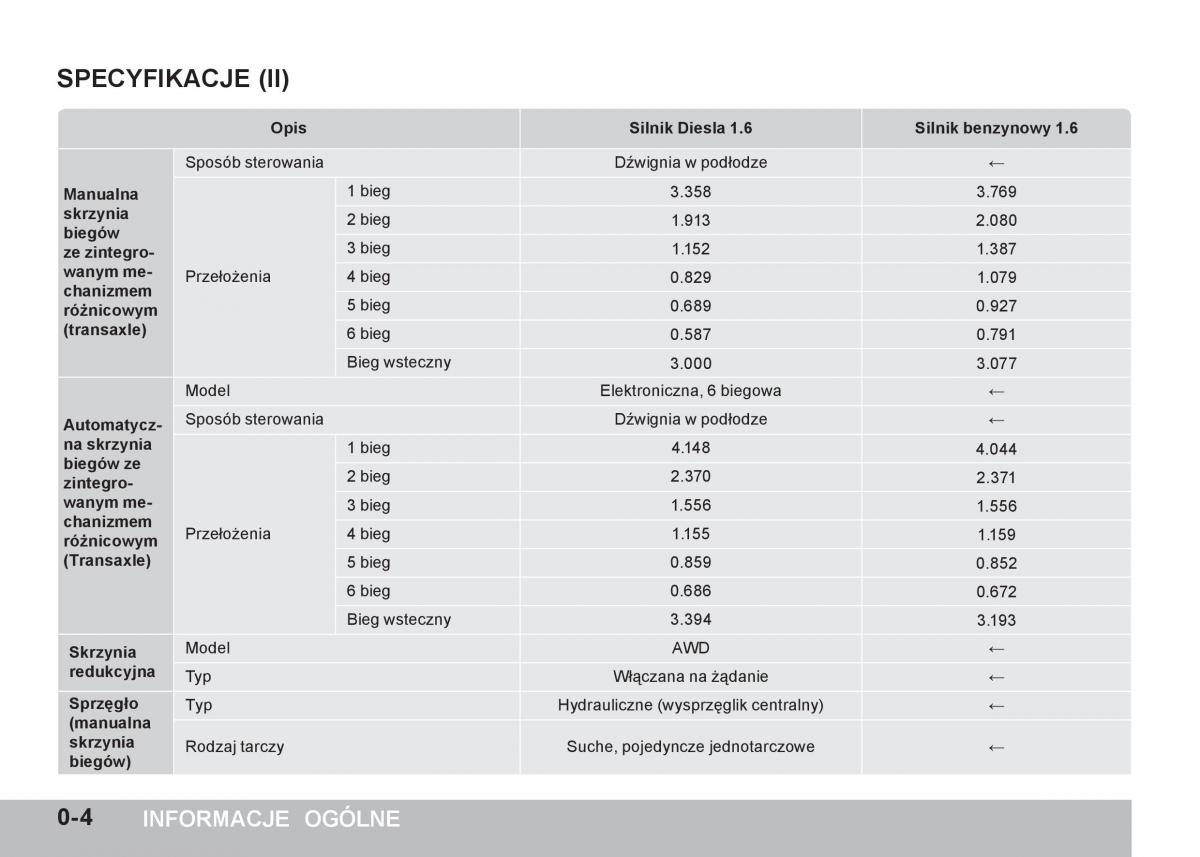 SsangYong Tivoli instrukcja obslugi / page 10