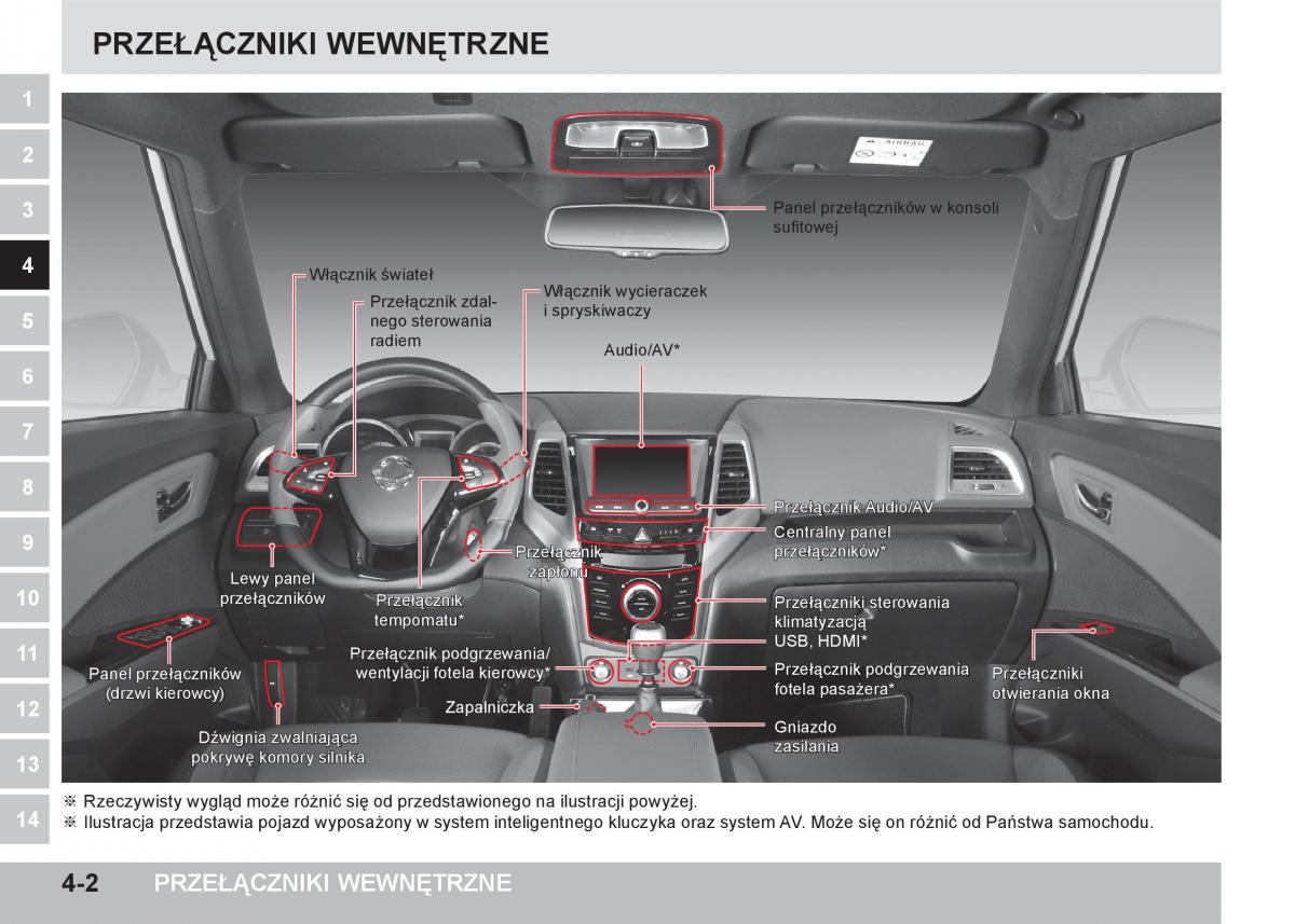 SsangYong Tivoli instrukcja obslugi / page 102