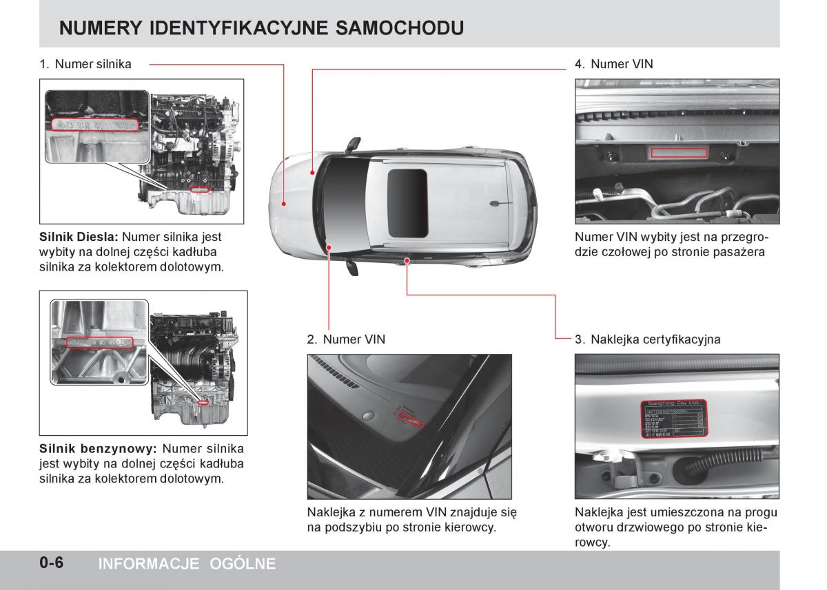 manual  SsangYong Tivoli instrukcja / page 12