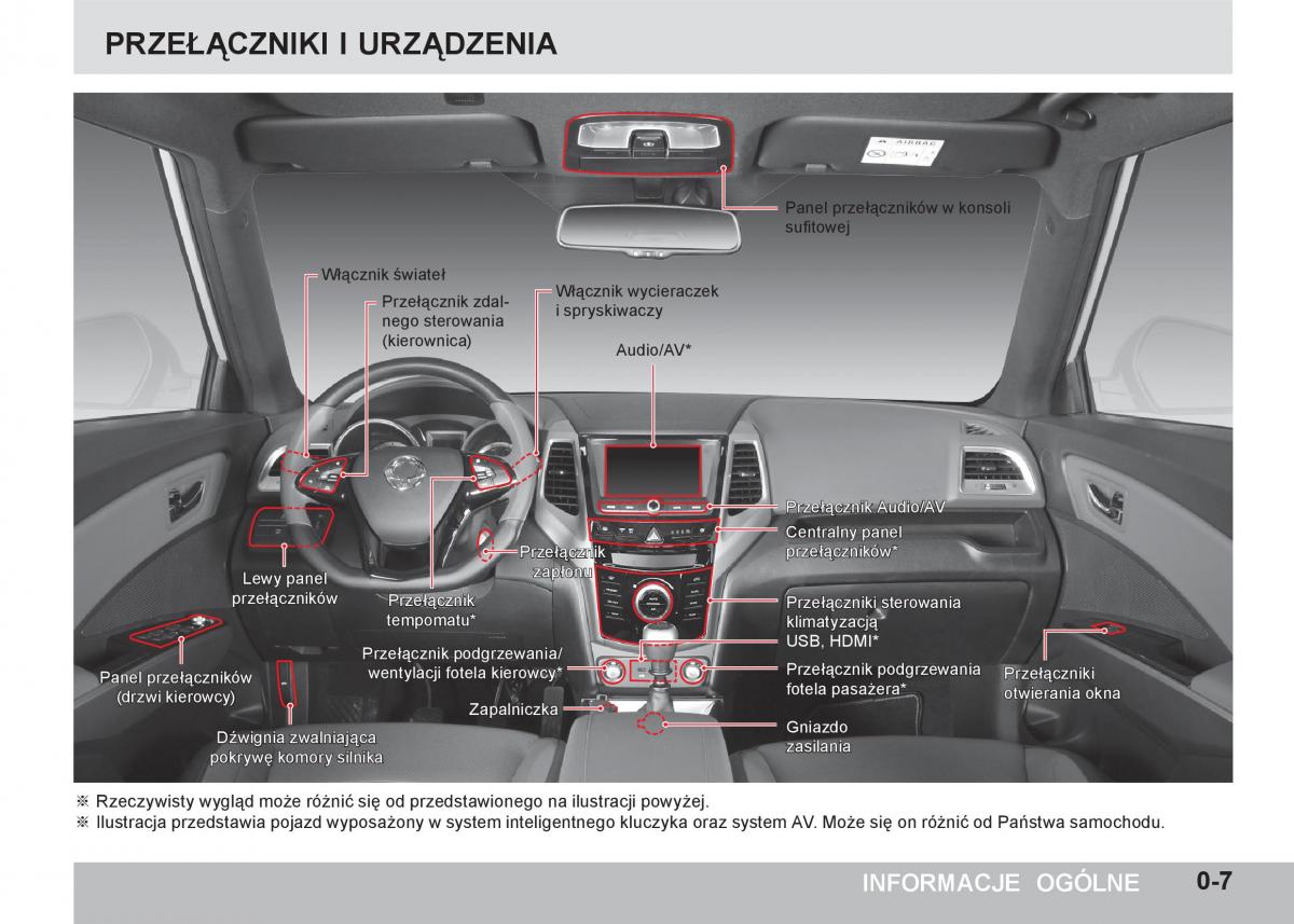 manual  SsangYong Tivoli instrukcja / page 13