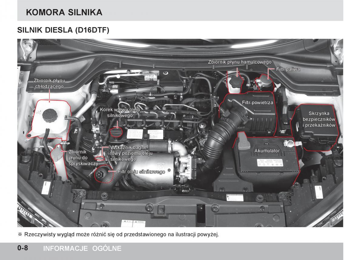 manual  SsangYong Tivoli instrukcja / page 14