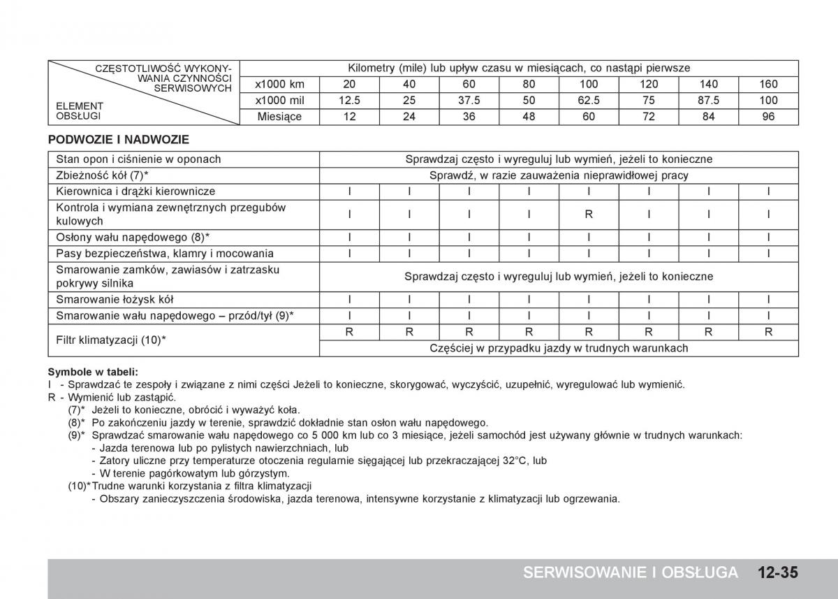 SsangYong Tivoli instrukcja obslugi / page 387