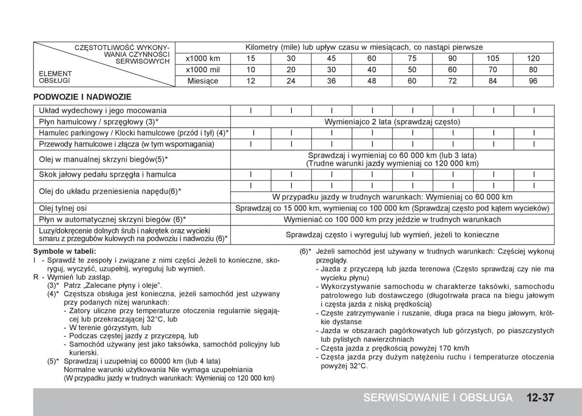 SsangYong Tivoli instrukcja obslugi / page 389