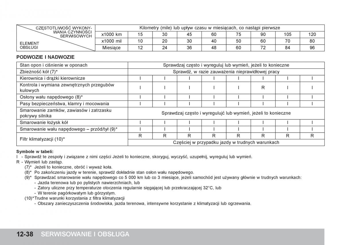 SsangYong Tivoli instrukcja obslugi / page 390