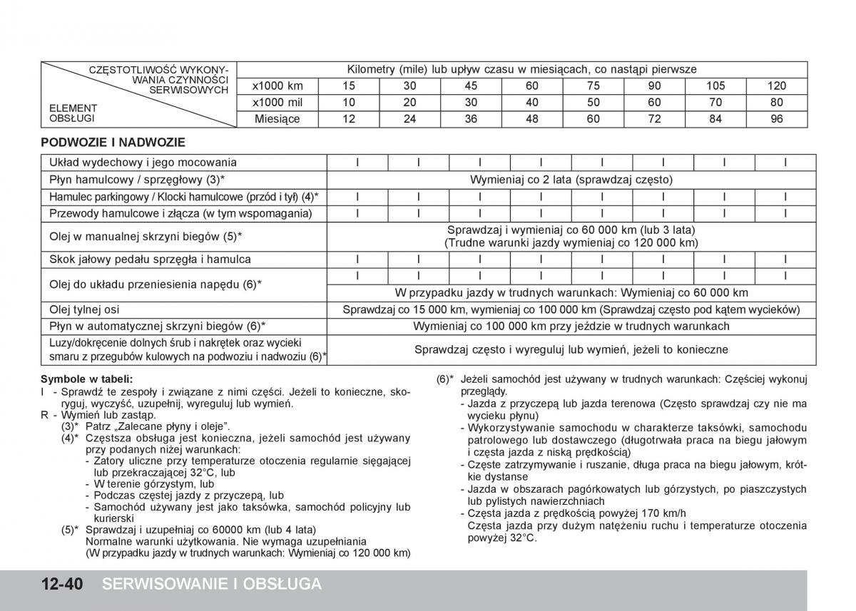 SsangYong Tivoli instrukcja obslugi / page 392