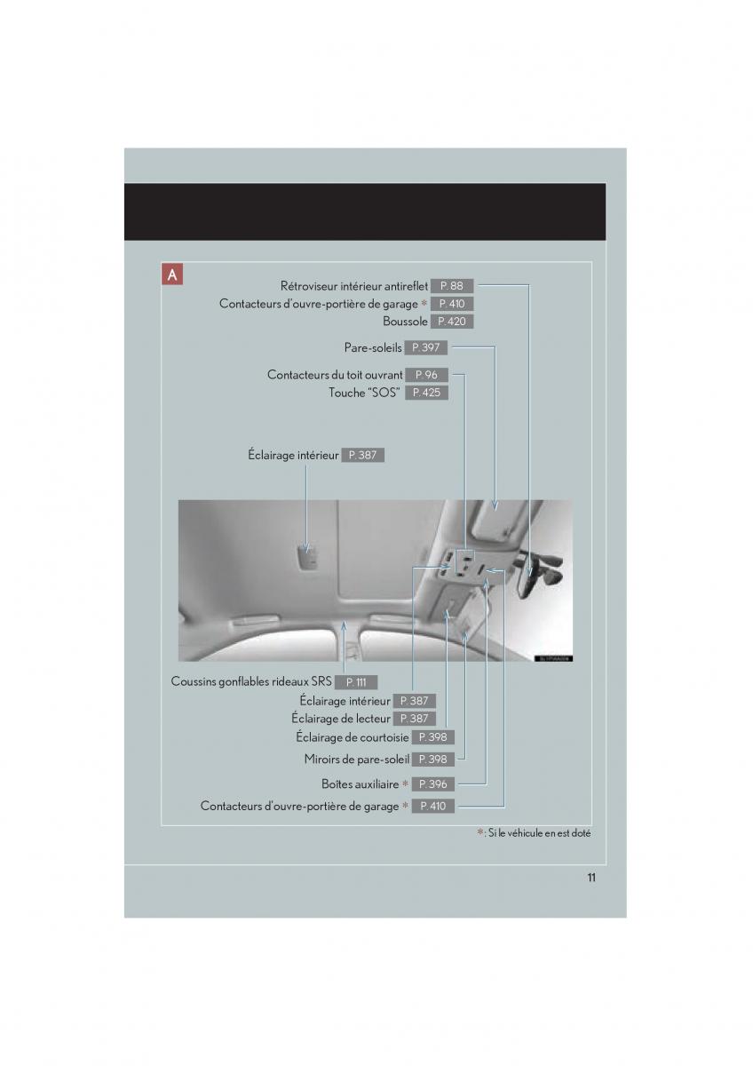 Lexus HS manuel du proprietaire / page 13