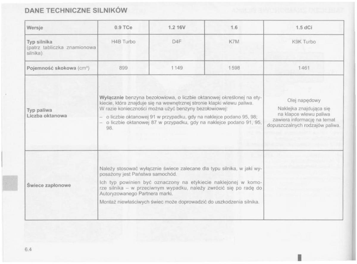 Dacia Logan MCV Sandero II 2 instrukcja obslugi / page 195