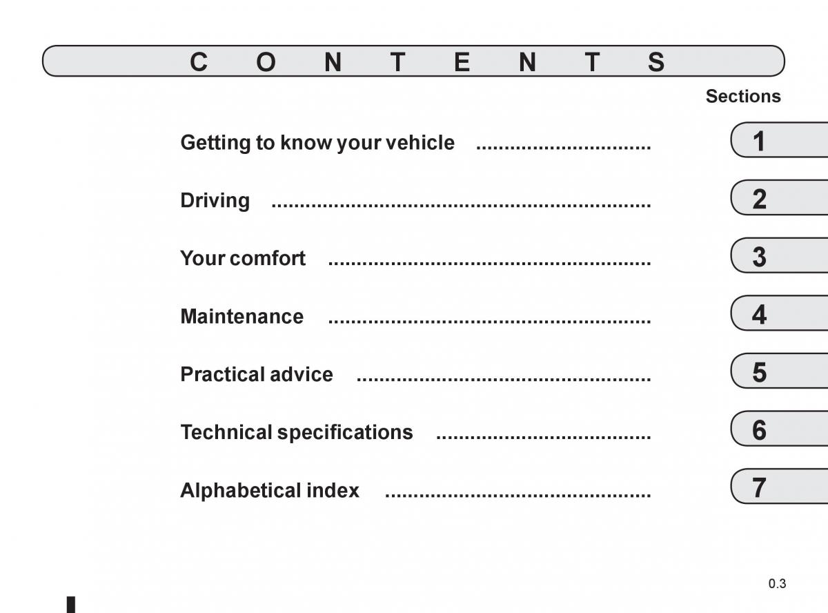 manual  Dacia Sandero I 1 owners manual / page 5