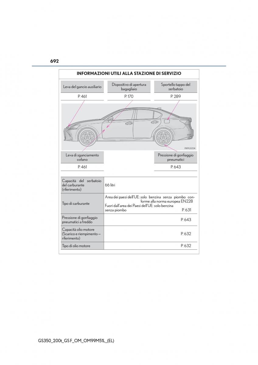 Lexus GS F IV 4 manuale del proprietario / page 692