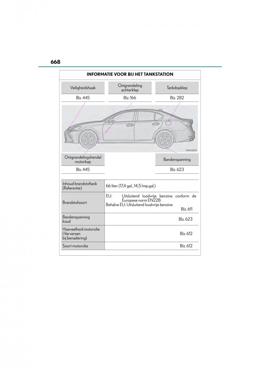 Lexus GS F IV 4 handleiding / page 668