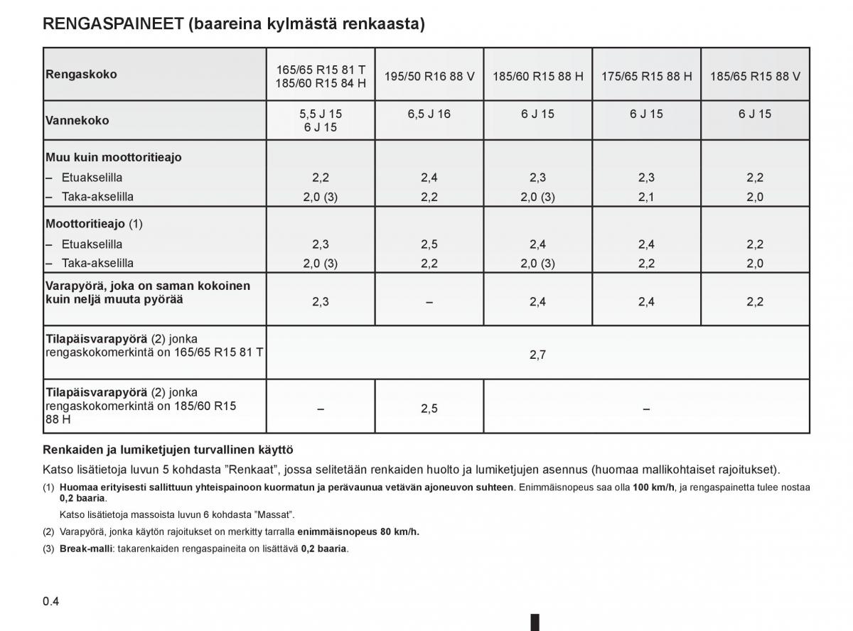 Renault Clio IV 4 omistajan kasikirja / page 6