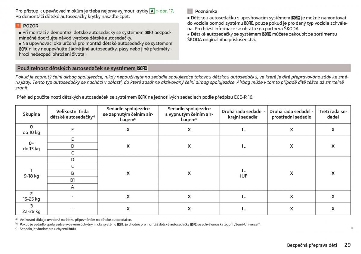 manual Skoda Kodiaq navod k obsludze / page 31