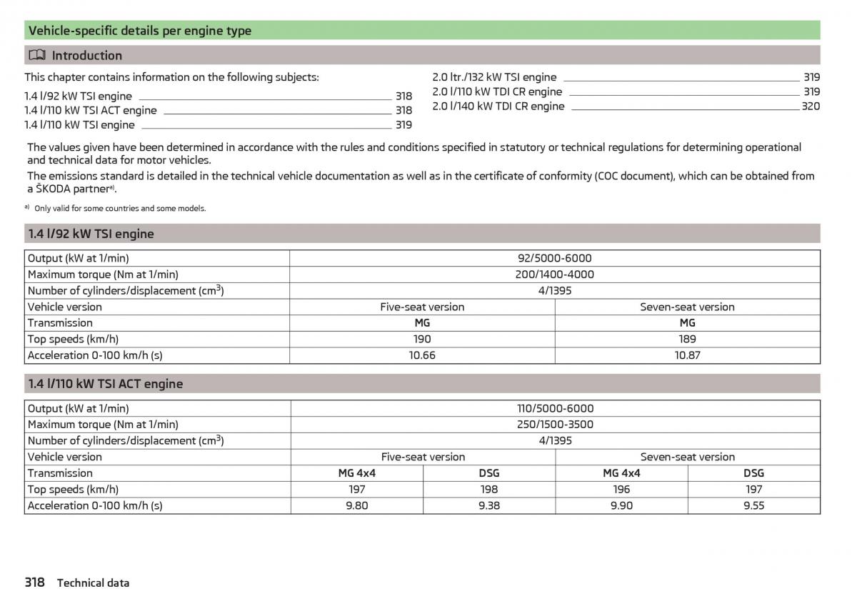 Skoda Kodiaq owners manual / page 320