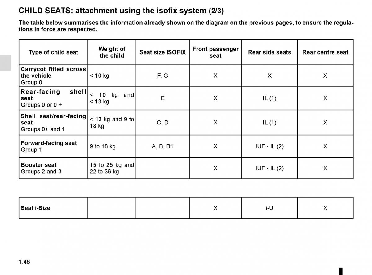 Renault Megane IV 4 owners manual / page 52