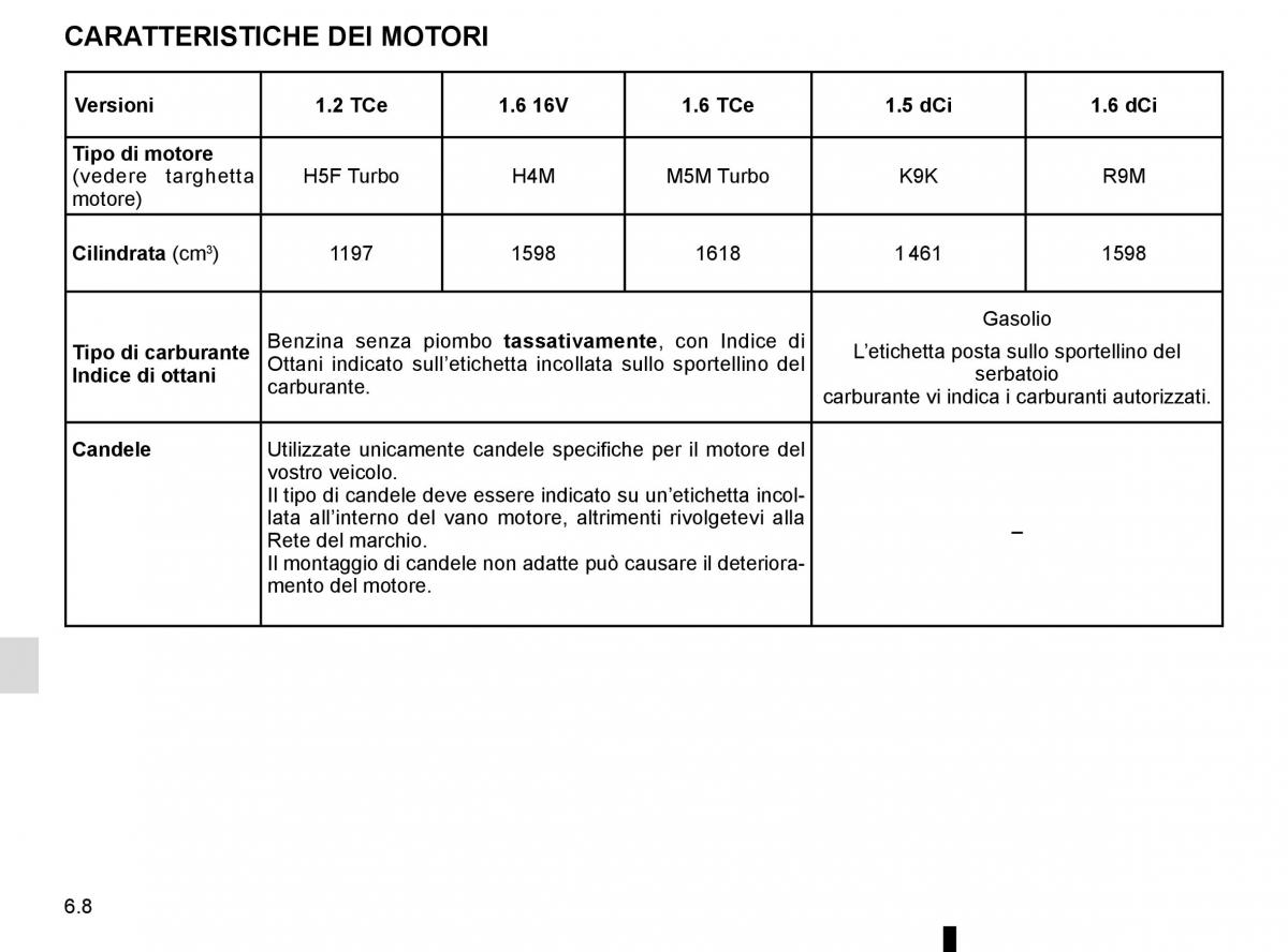 Renault Megane IV 4 manuale del proprietario / page 318