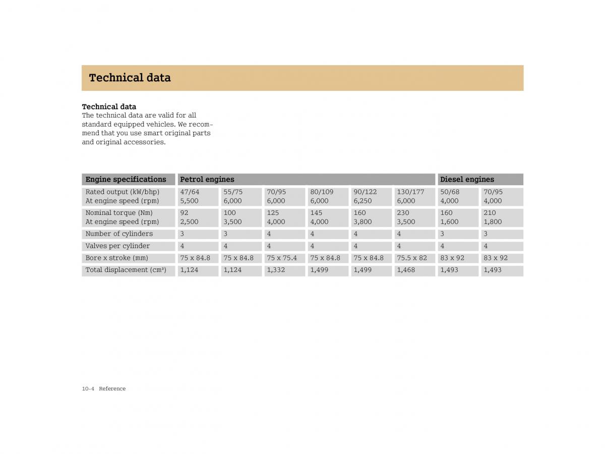 Smart Forfour I 1 owners manual / page 248