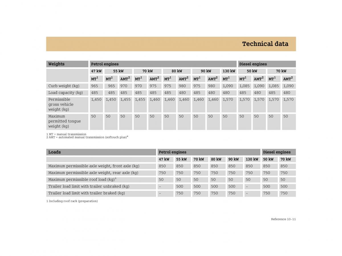 Smart Forfour I 1 owners manual / page 255