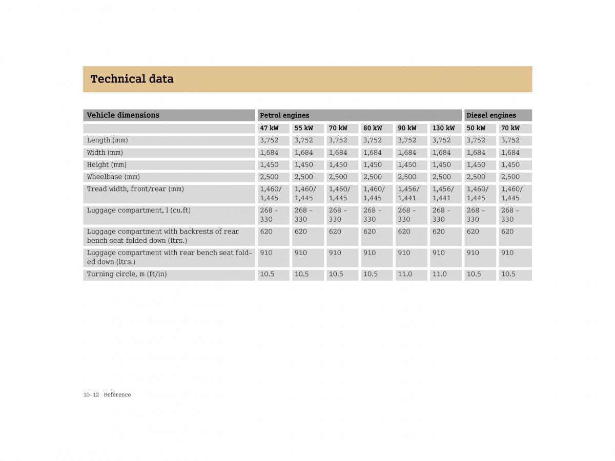 Smart Forfour I 1 owners manual / page 256