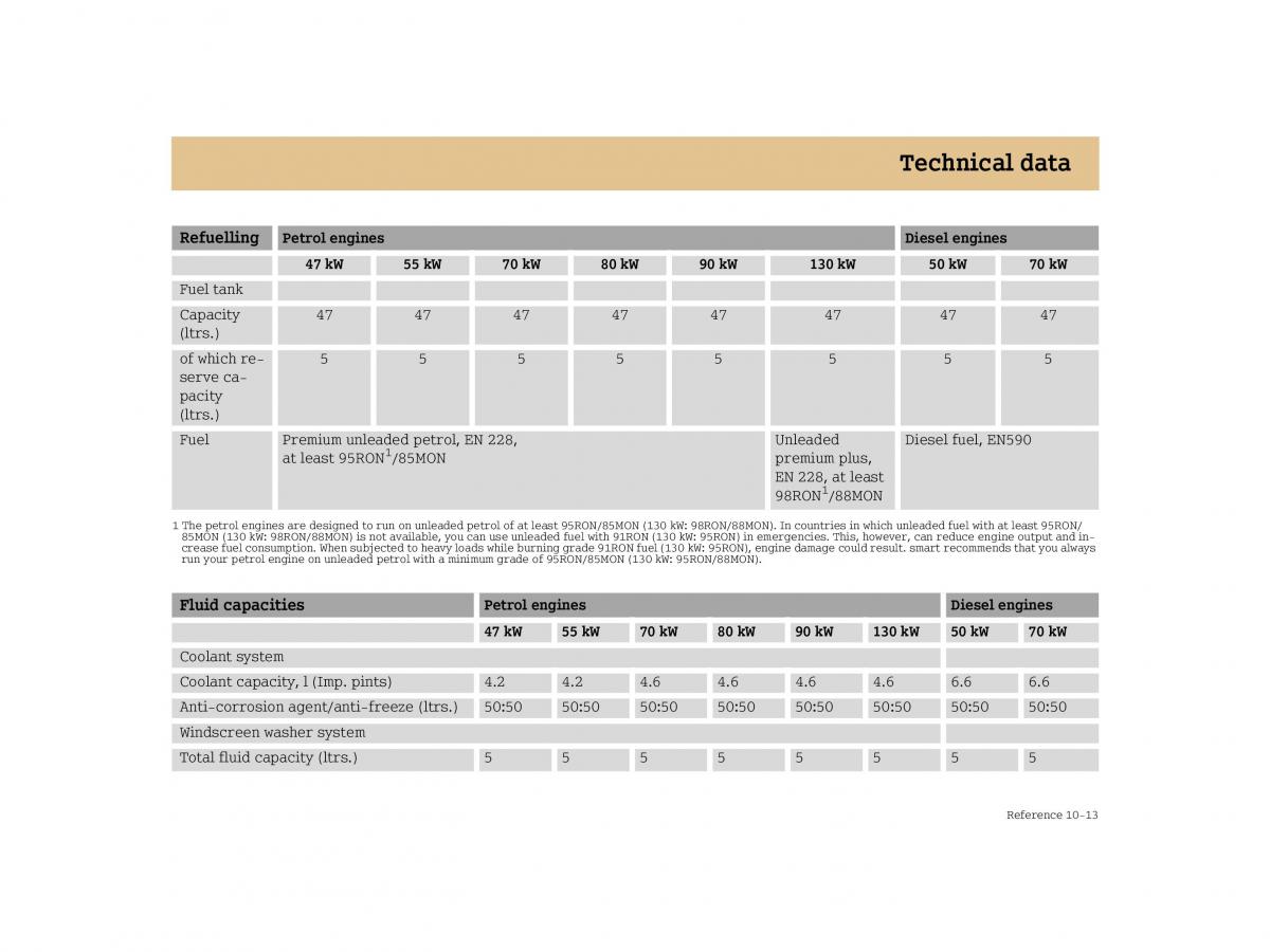 Smart Forfour I 1 owners manual / page 257