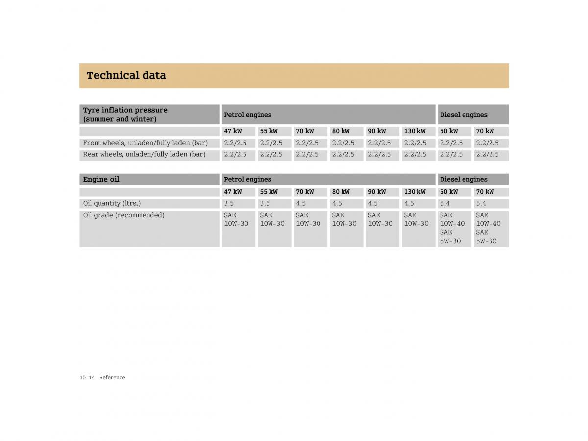 manual  Smart Forfour I 1 owners manual / page 258