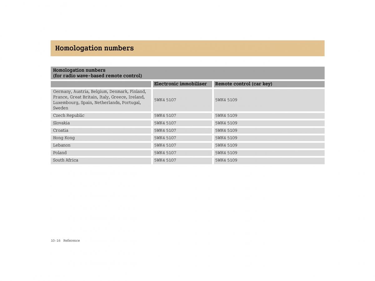 Smart Forfour I 1 owners manual / page 260