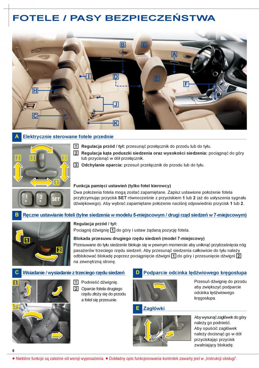 Subaru Tribeca B9 instrukcja obslugi / page 8
