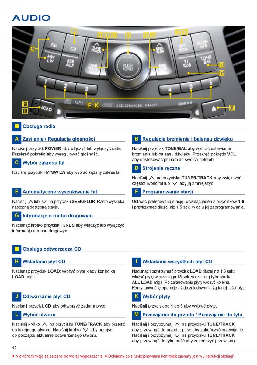 Subaru Tribeca B9 instrukcja obslugi / page 12