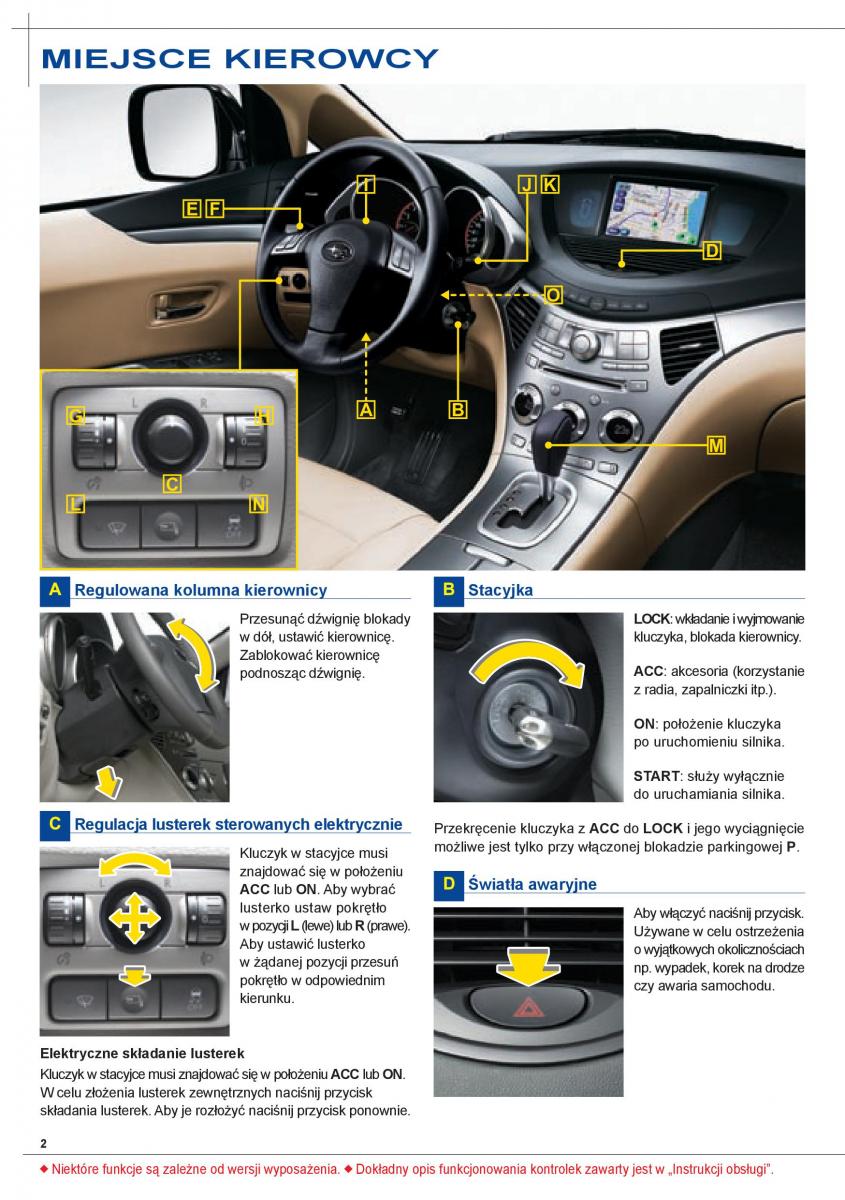 Subaru Tribeca B9 instrukcja obslugi / page 2