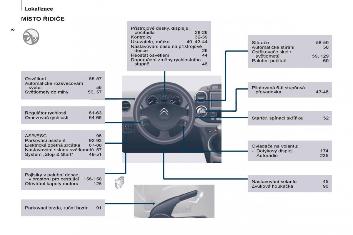 Citroen Berlingo Multispace II 2 navod k obsludze / page 10