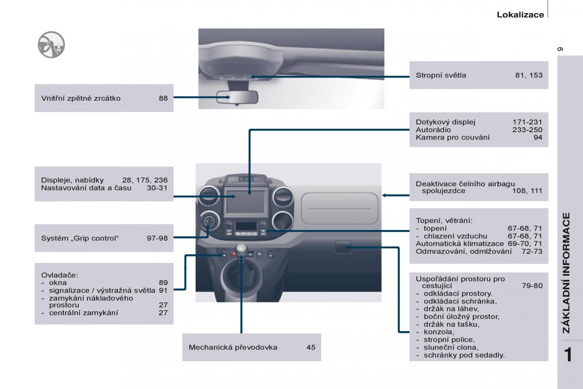 Citroen Berlingo Multispace II 2 navod k obsludze / page 11