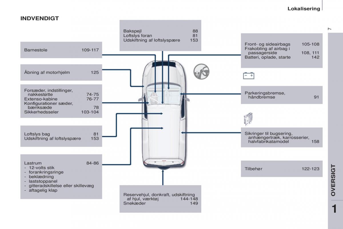 Citroen Berlingo Multispace II 2 Bilens instruktionsbog / page 9