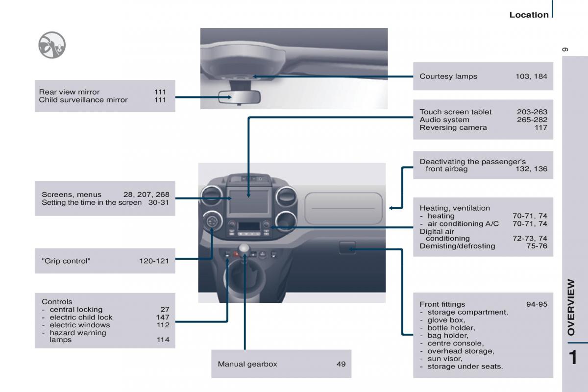 Citroen Berlingo Multispace II 2 owners manual / page 11