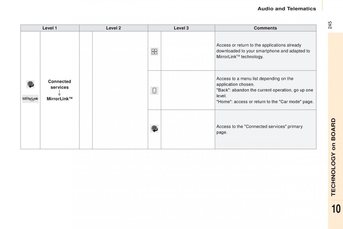 Citroen Berlingo Multispace II 2 owners manual / page 247