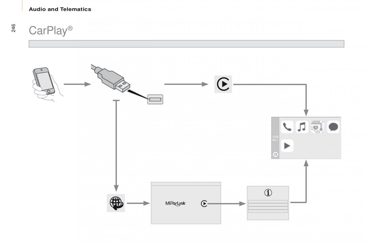 Citroen Berlingo Multispace II 2 owners manual / page 248