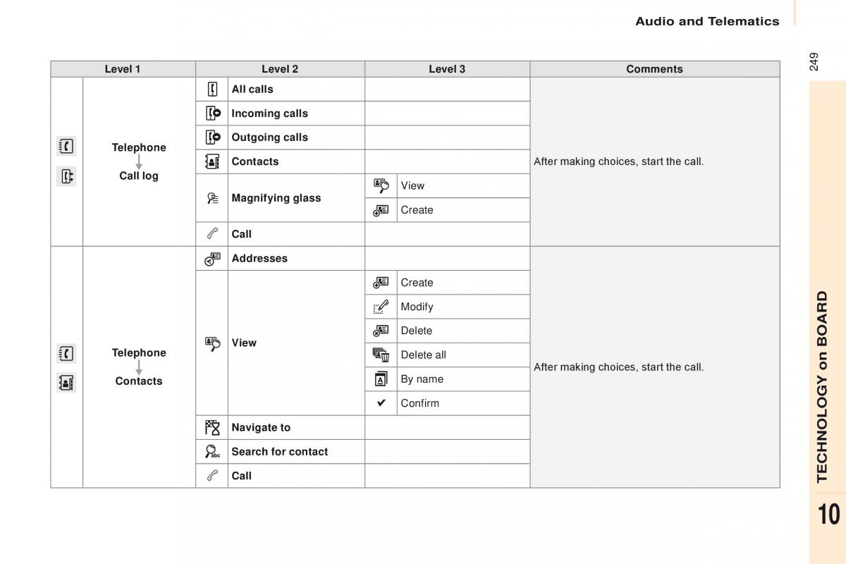 Citroen Berlingo Multispace II 2 owners manual / page 251