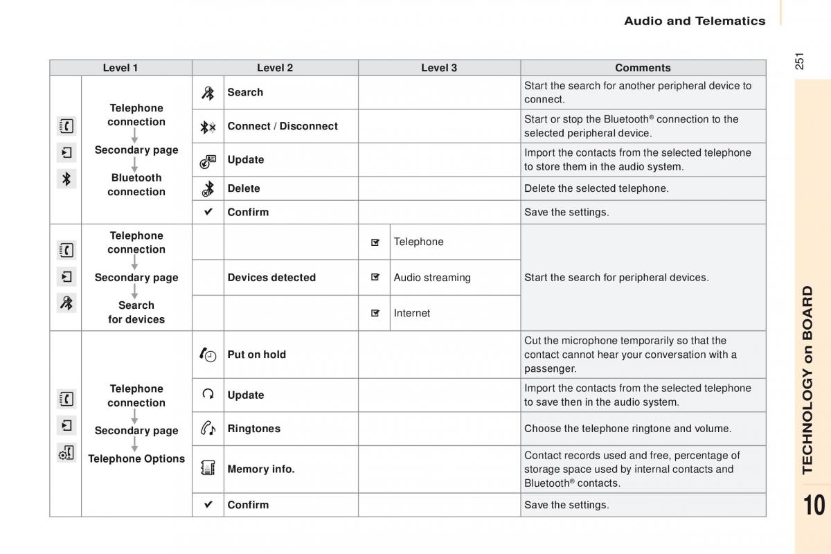 Citroen Berlingo Multispace II 2 owners manual / page 253