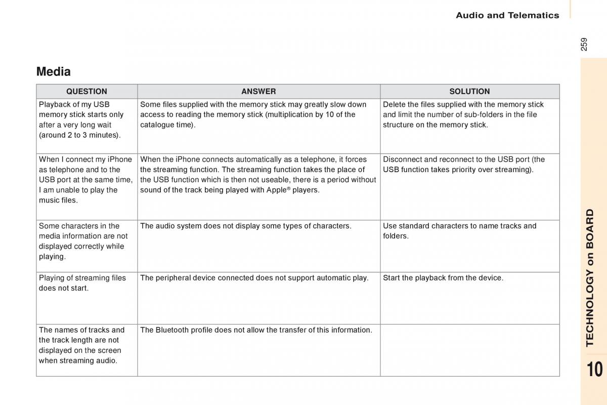 Citroen Berlingo Multispace II 2 owners manual / page 261