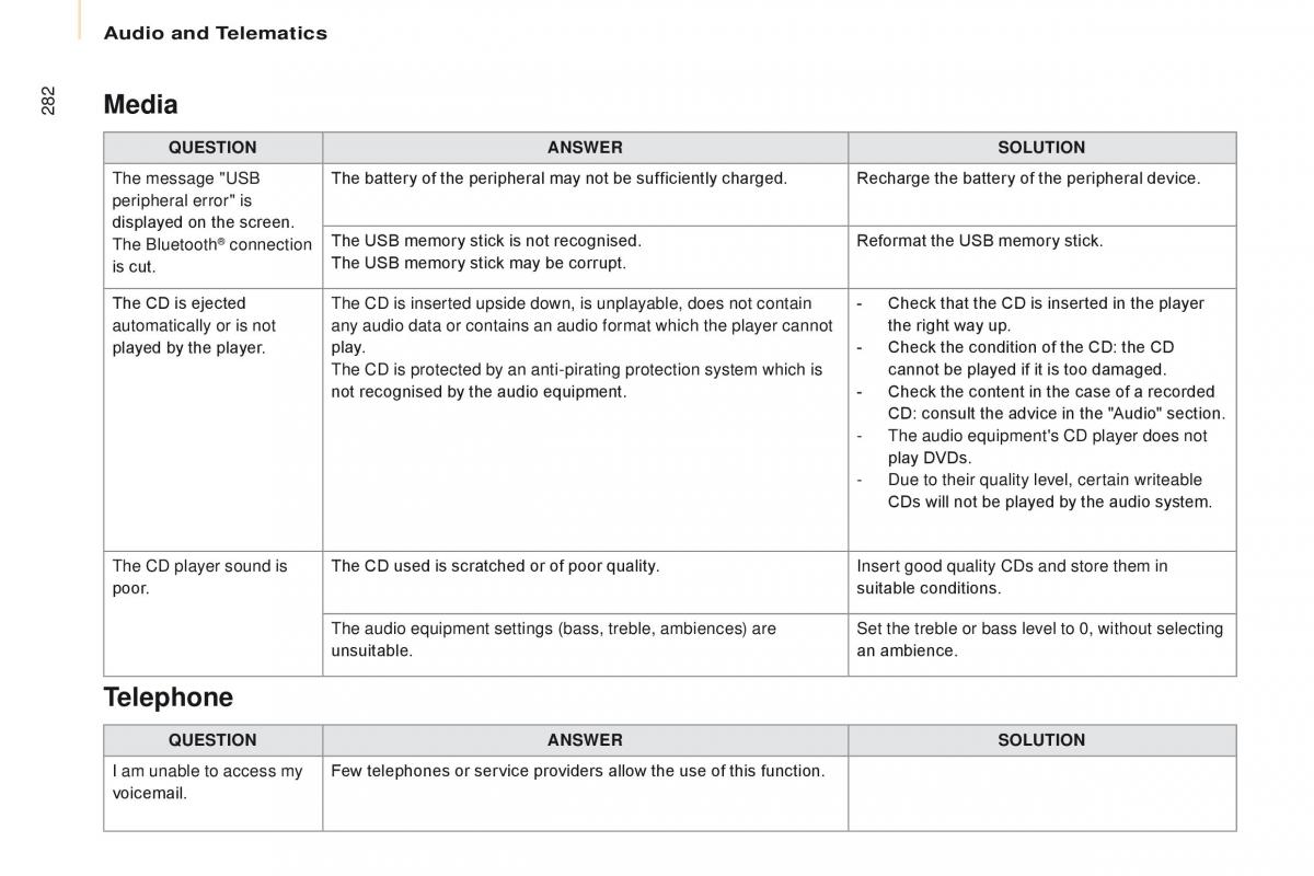 Citroen Berlingo Multispace II 2 owners manual / page 284