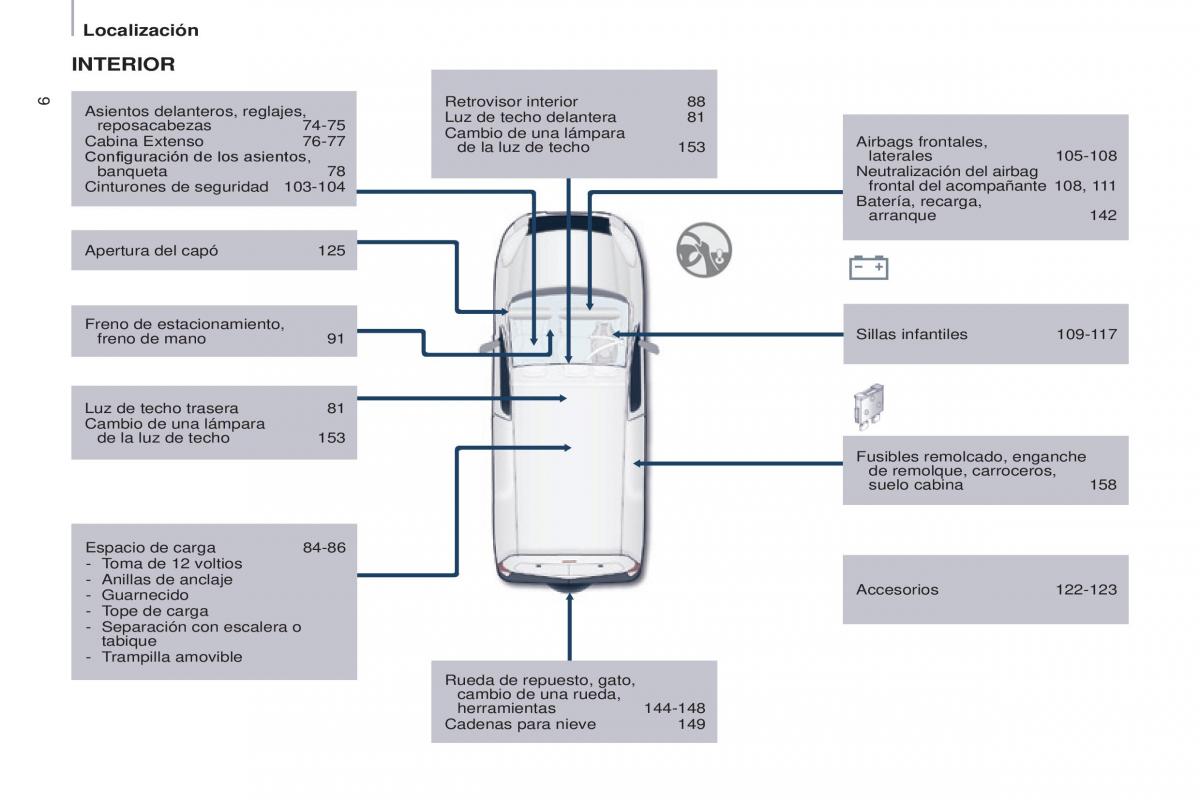 Citroen Berlingo Multispace II 2 manual del propietario / page 8