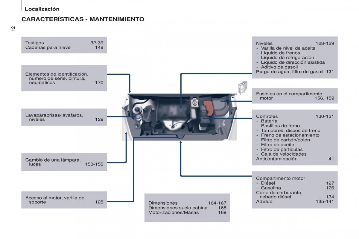 Citroen Berlingo Multispace II 2 manual del propietario / page 14