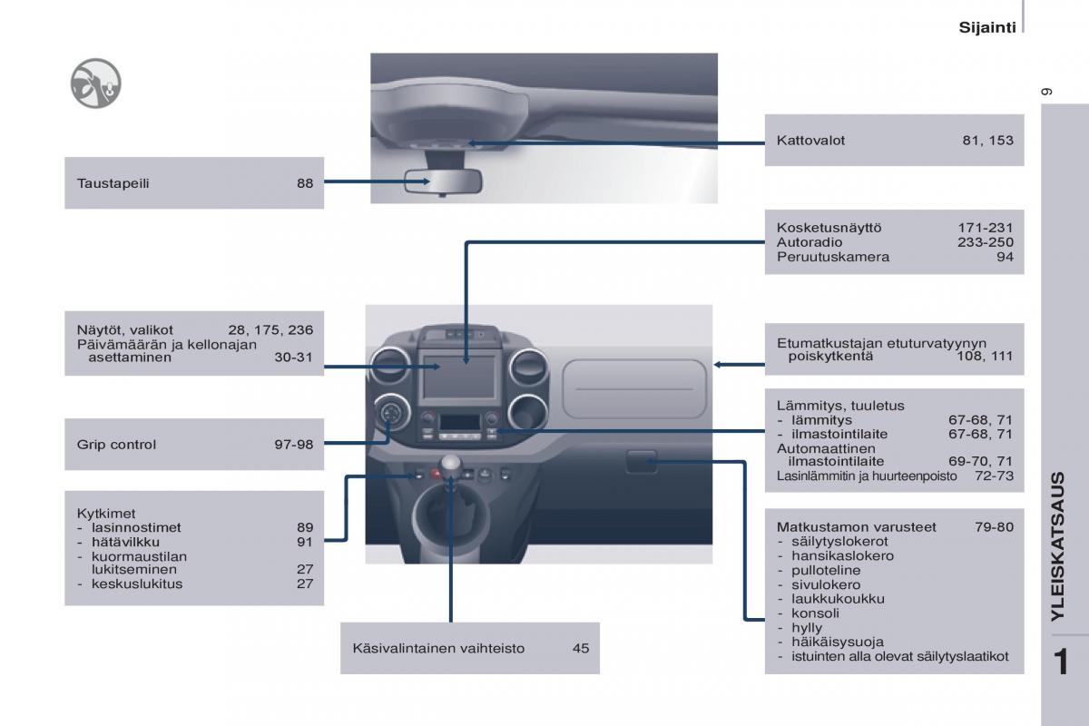 Citroen Berlingo Multispace II 2 omistajan kasikirja / page 11